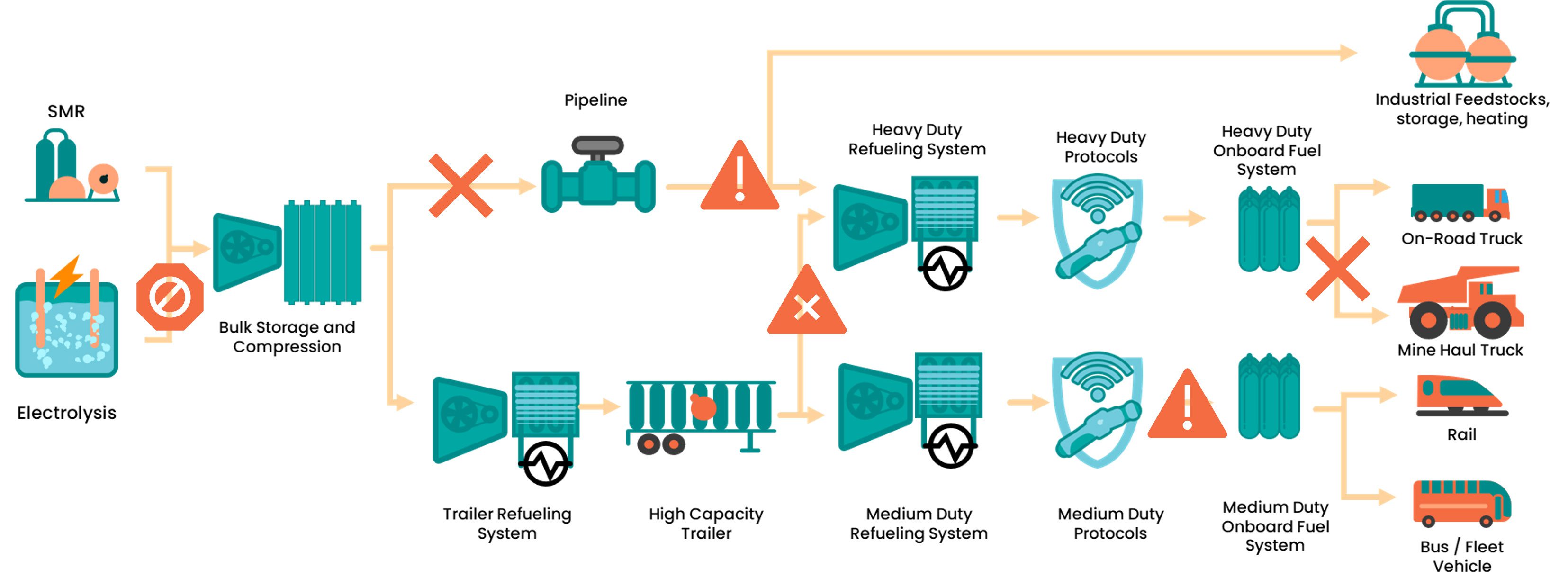whitepaper-apm-fig1 whitepaper-apm-fig1